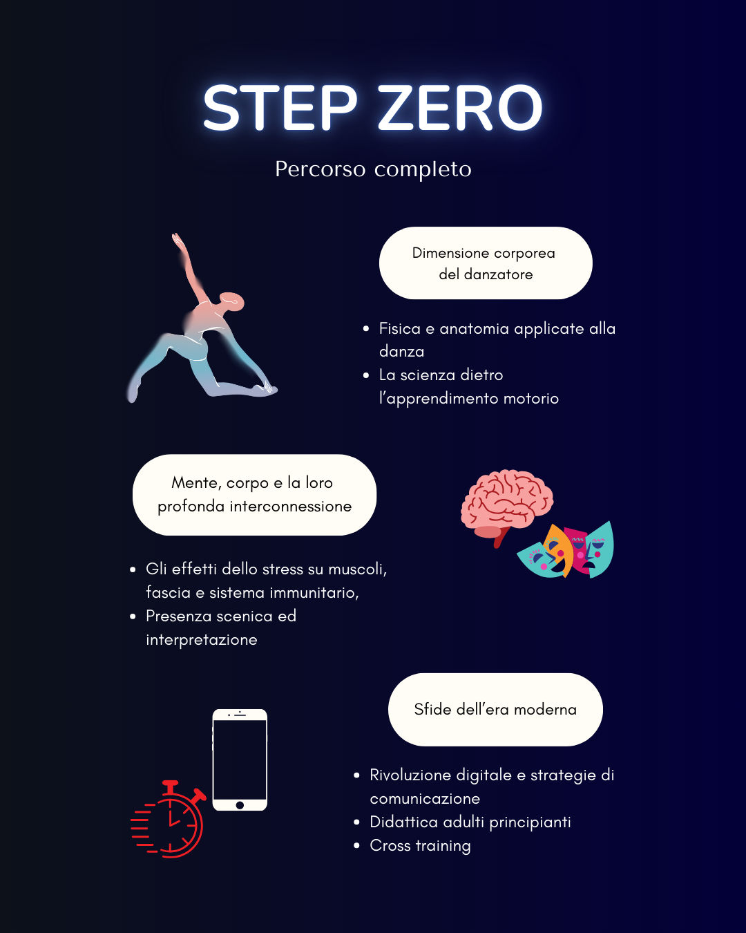 corso per insegnanti di danza online