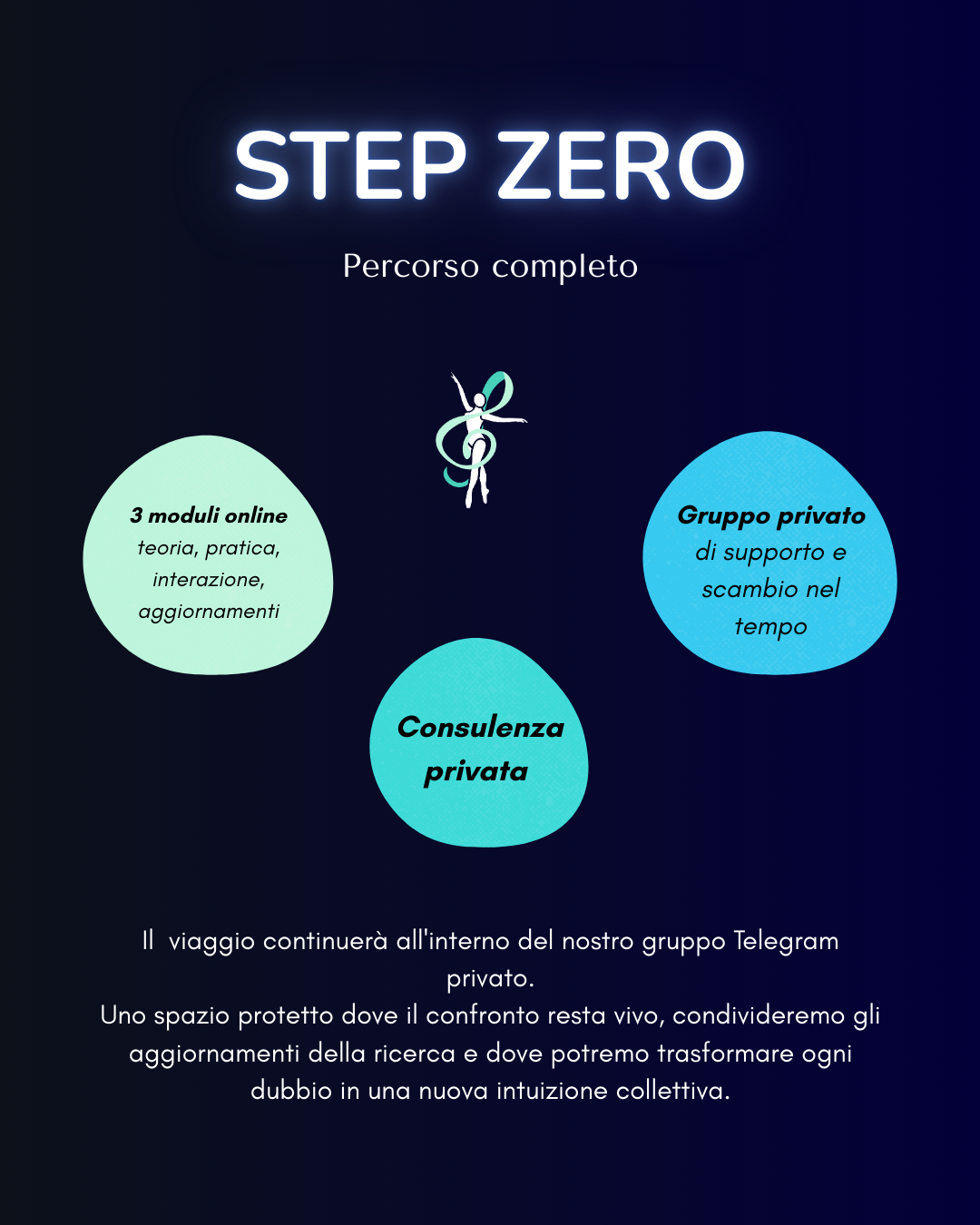 Corso per insegnanti di danza online